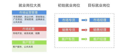春季招生丨2021，歡迎報(bào)考市場(chǎng)營(yíng)銷專業(yè) 從策略到實(shí)戰(zhàn)，解鎖你的商業(yè)洞察力